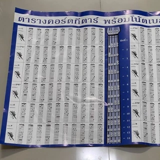 ac-PP-3A-guta_P1 ตารางคอร์ดกีตาร์ พร้อมโน็ตเบส์สมาตรฐาน แผ่นคอร์ด กีตาร์ โปสเตอร์คอร์ดกีต้าร์ พร้อมส่ง 🚚 ส่งเร็ว 🚀