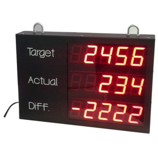 เครื่องนับจำนวน Target Counter จำนวน 5 หลัก 3 บรรทัด(AB-515 v1.2) (ไม่รวม V.A.T)