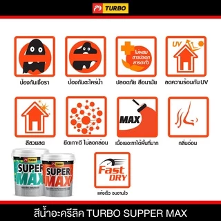 TURBO SUPERMAX สีน้ำด้าน ทาภายนอก-ใน 5 กล.