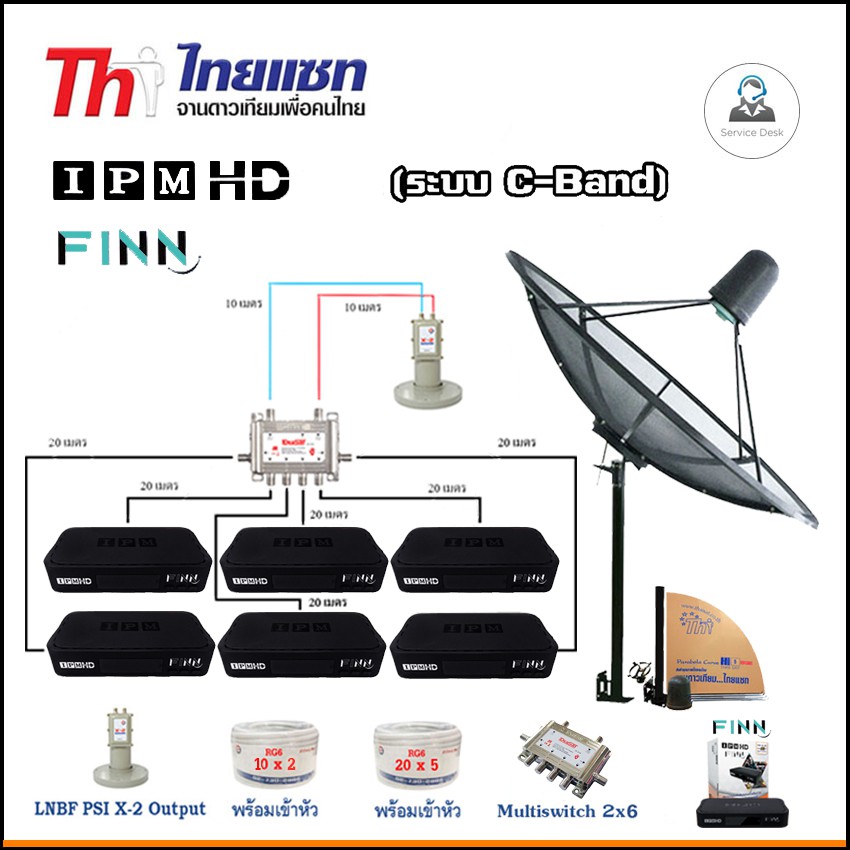 Thaisat C-Band 1.5m (แบบตั้งพื้น) กล่องIPM HD Finn x6 + LNB PSI X-2 +สายRG6 20x6เมตร+10m.x2