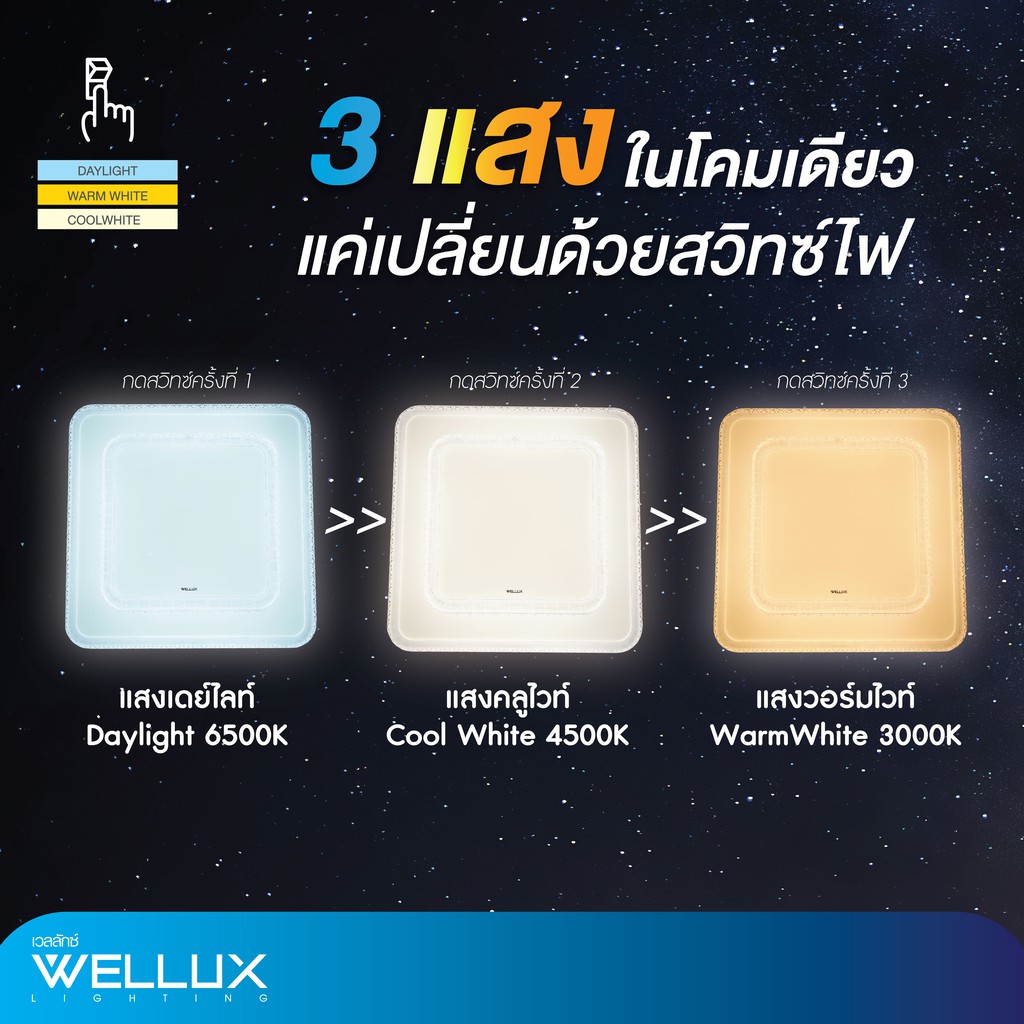 WELLUX โคมไฟเพดานติดลอย 3 แสง 48W แสงขาว แสงวอร์ม แสงคลู LED CEILING LAMP 3 STEP รุ่น APOLLO SERIES - รูปที่ 5