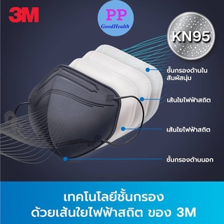 3M KN95 หน้ากากป้องกันฝุ่นละอองขนาดเล็ก กรอง PM2.5 มาตรฐาน 3M แมสรุ่นใหม่ล่าสุดของ3M : แพ็ค5ชิ้น &gt;&gt; สีขาว/สีดำ