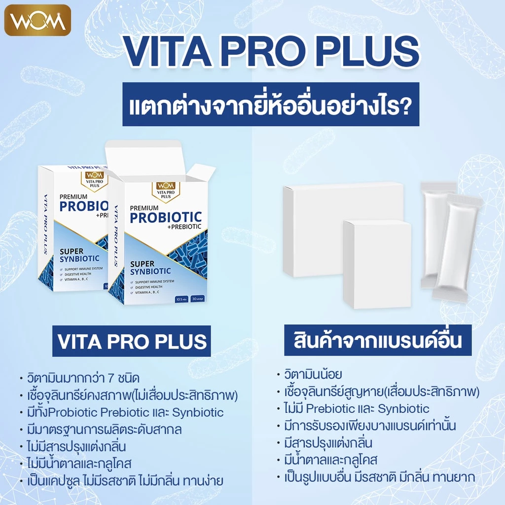 VITA PRO PLUS  Probiotic โพรไบโอติก โพรไบโอติกส์ พรีไบโอติก โปรไบโอติก ปัญหา ท้องผูก กรดไหลย้อน  (ทานได้ 1 เดือน ) thumbnail 8