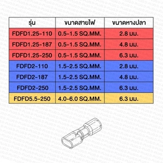 หางปลาแบนเมียหุ้มเต็ม Fully Insulated Female Disconnects ขนาด 2.8 / 4.8 / 6.3 มม. | รหัส FDFD