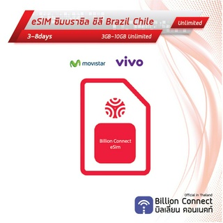 eSIM Brazil Chile Sim Card 3-10GB Unlimited : ซิมบราซิล ชิลี เน็ตไม่อั้น 3-8วัน ซิมต่างประเทศ Billion Connect