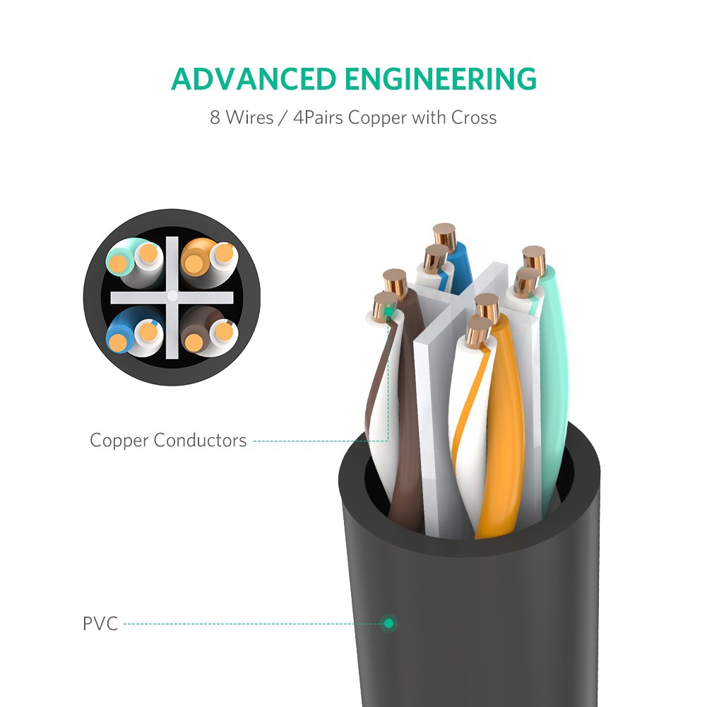 UGREEN รุ่น 11279 ความยาว1เมตร /รุ่น 11281 ความยาว 2เมตร Cat6 FTP M TO F Extension Cable Black