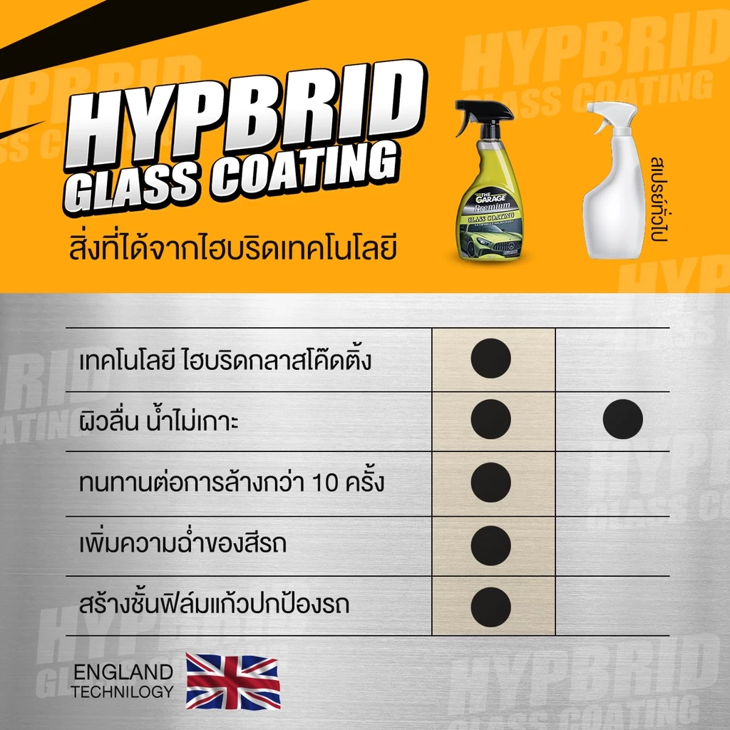 (ซื้อในไลฟ์ ลดเพิ่ม10%)น้ำยาเคลือบรถ น้ำยาเคลือบแก้ว WC น้ํายาเคลือบสีกันน้ำ รถ สเปรย์เคลือบเงารถ(มี อย. ถูกต้อง) thumbnail 4
