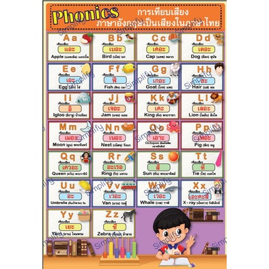 โปสเตอร์ Phonics การเทียบเสียงภาษาอังกฤษเป็นเสียงในภาษาไทย | Shopee Thailand