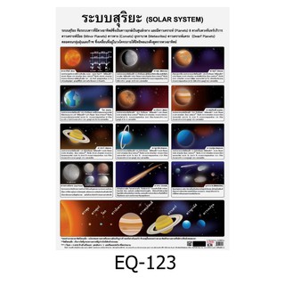 ระบบสุริยะ EQ-123 สื่อโปสเตอร์ภาพ กระดาษ หุ้มพลาสติก