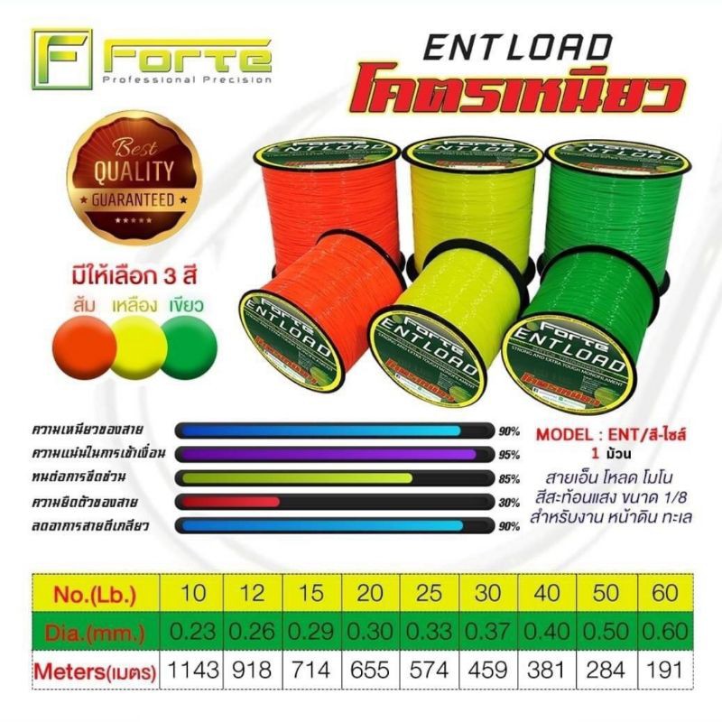 เอ็นโหลด FORTE ENTLOAD เส้นเล็ก เหนียว สำหรับตกปลาหน้าดิน งานทะเล ราคาประหยัด