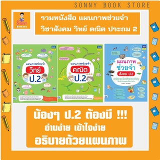 A - 💥💥 รวมหนังสือประถม 2 แผนภาพช่วยจำ วิทย์ - คณิต - สังคม ระดับ ประถม 2 อ่านง่าย เข้าใจง่าย อธิบายด้วยภาพ