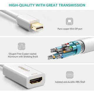 UGREEN 40360 / 40361 Mini Display Port to HDMI (Thunderbolt 2.0)4K Mini DP to HDMI Adapter Cable