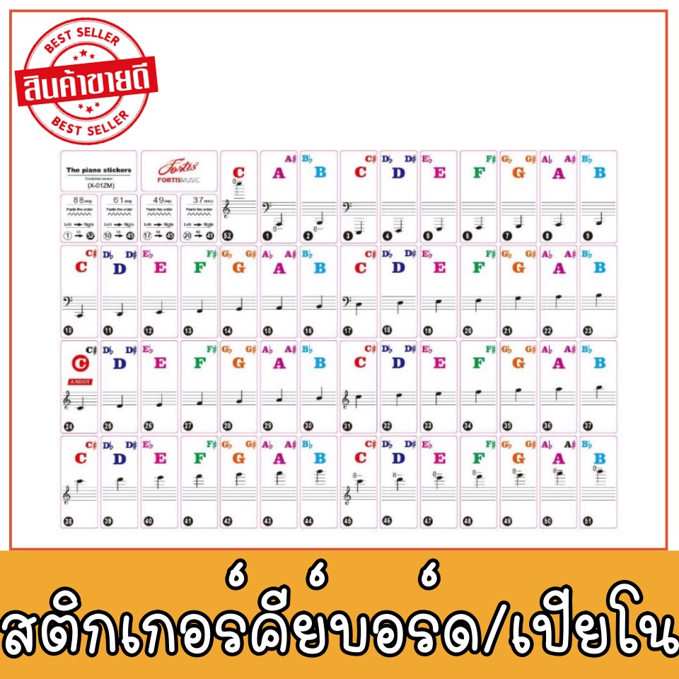 สินค้าแนะนำ จัดส่งทุกวัน สติกเกอร์คีย์บอร์ด สติกเกอร์โน๊ตติดคีย์บอร์ด 37 / 49 / 61 / 88 คีย์