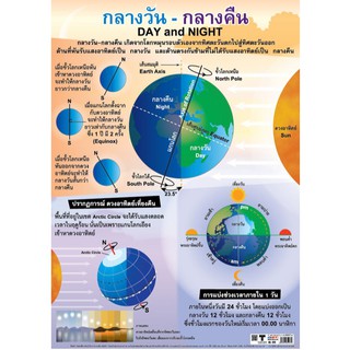 โปสเตอร์เรื่องกลางวัน-กลางคืน #EQ-272 โปสเตอร์กระดาษ โปสเตอร์สื่อการเรียนรู้