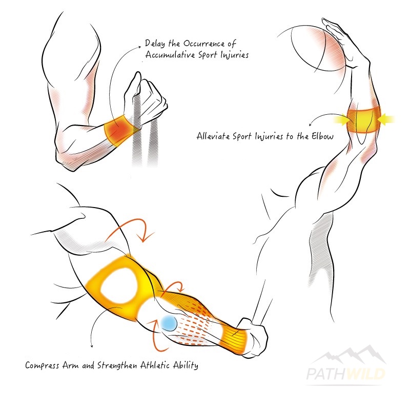 ปลอกแขน TITAN ARM SLEEVES FLOW ช่วยพยุงกล้ามเนื้อขณะออกกำลังกาย ป้องกันแสงแดด ระบายอากาศดี