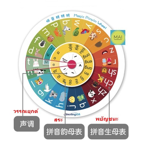 วงล้อพินอิน Magic Pinyin Wheel กระดานพินอิน เกมส์ผสมคำจีน พินอิน pinyin เกมส์ภาษาจีน บัตรคำภาษาจีน สื่อปฐมวัย