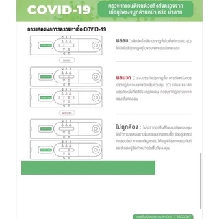 ชุดตรวจโควิดแอนติเจน Gica Testseallabs Covid-19 ATK ตรวจจมูก และน้ำลาย แบบ2in1 1เทสต์ ต่อกล่อง