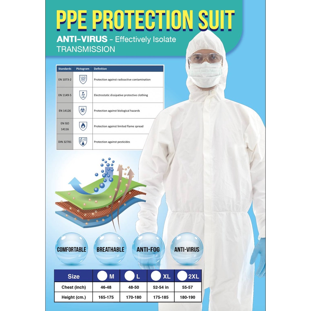 ชุด PPE รุ่น Anti-Virus