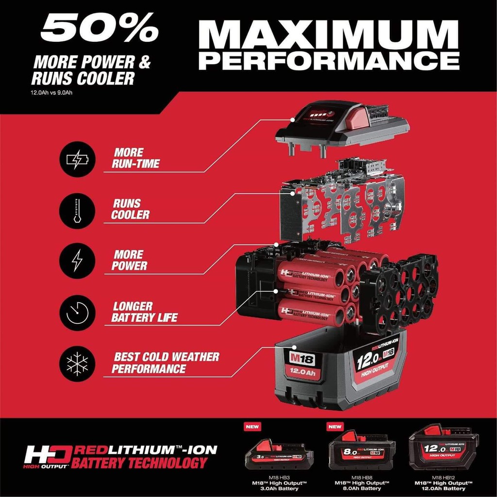 Milwaukee M18 Battery Chart