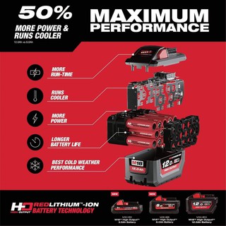 milwaukee battery m18 มีให้เลือก ความจุ 3AH/ 8AH / 12AH High Output