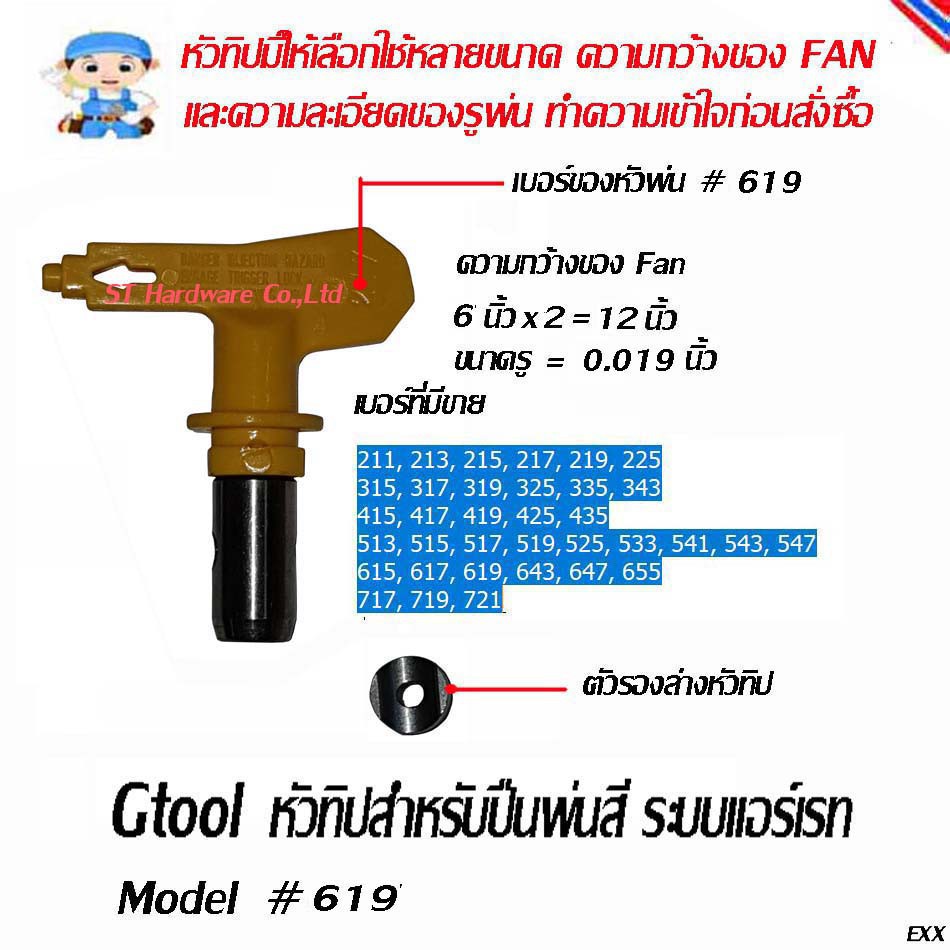 ST Hardware หัวทิปกาพ่นสีแบบ แอร์เรท ( Airless Sprayer Tip ) Tip #619