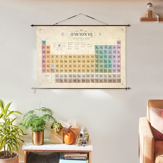 ภาพแขวนผนังตารางธาตุวินเทจ Periodic Table of The Elements: Vintage