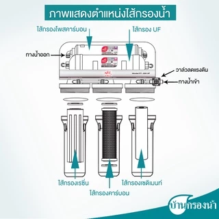 Filtex เครื่องกรองน้ำดื่ม 5 ขั้นตอน รุ่น FT 220