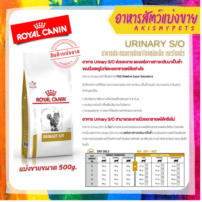 (พร้อมส่ง) Royal Canin Urinary S/O แบ่งขายสำหรับแมวเป็นนิ่ว 500g.