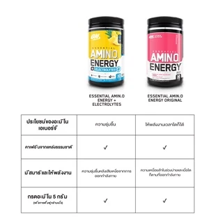 Optimum Nutrition Amino Energy Electrolytes