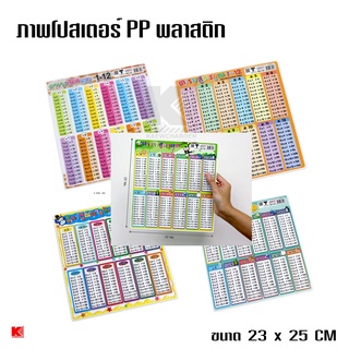 OST ภาพโปสเตอร์ PP ภาพประกอบการศึกษา ตารางธาตุ A4 สูตรคูณ ขนาด 23x25 cm