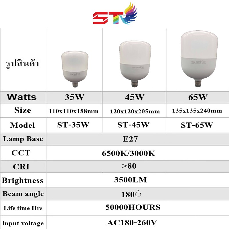 NEMOSOหลอดไฟ led 35W 45W 65W หลอดไฟ led พาพาทรงกระบอก รูปที่ 8