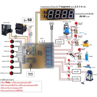 บอร์ดล้างรถหยอดเหรียญ รุ่น S8 จดจำค่าเงิน กรณีไฟดับ (รับเหรียญ แบงค์ จอใหญ่ ควบคุมอุปกรณ์ 6 อย่าง)