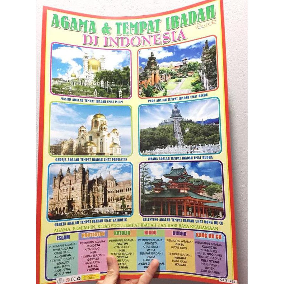 ขายของเล่นโปสเตอร์ภาษาอังกฤษและประแจ PLACE 2