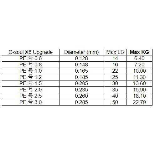 สายพ อ Ygk G Soul Upgrade Pe 8x สายเทพหายาก Shopee Thailand