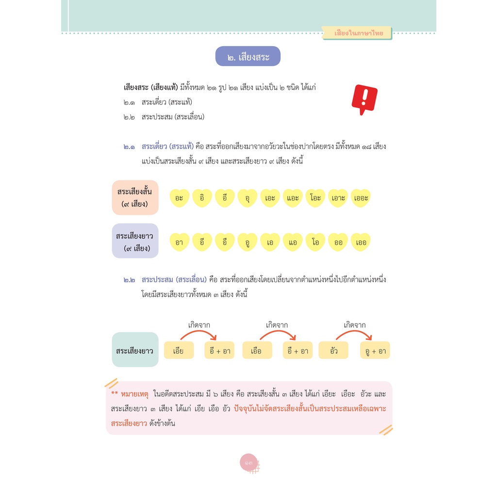 Thinkbeyond Book (ธิงค์บียอนด์ บุ๊คส์) หนังสือไขสูตรลับ สรุปหลักภาษาไทย ม.ต้น 93346 ราคา ถูกที่สุด ดีลบีเคเค แกลเลอรีภาพที่ 4