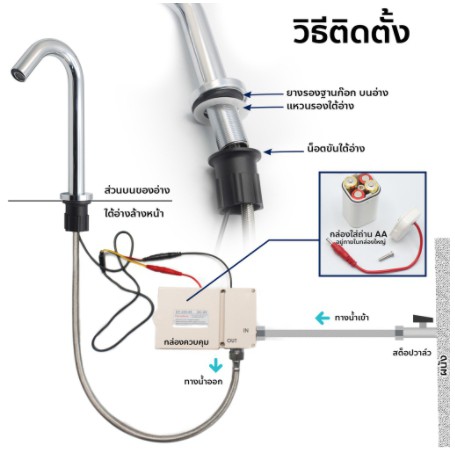 DMG I ก๊อกเซ็นเซอร์อัตโนมัติ  รุ่น MG-A812 / MG-A813 - รูปที่ 4