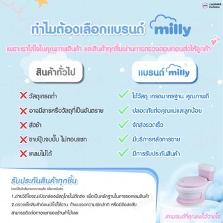 Milly กระโถน จำลองรูปทรงชักโครก สุขา ห้องน้ำคลื่อนที่ สำหรับเด็กฝึกขับถ่ายเอง Potty Trainer