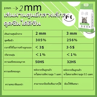 BHQ ทรายแมวเต้าหู้ ออร์แกนิค ผลิตจากกากถั่วเหลืองธรรมชาติ ทิ้งลงชักโครกได้ พร้อมส่ง 17.5L