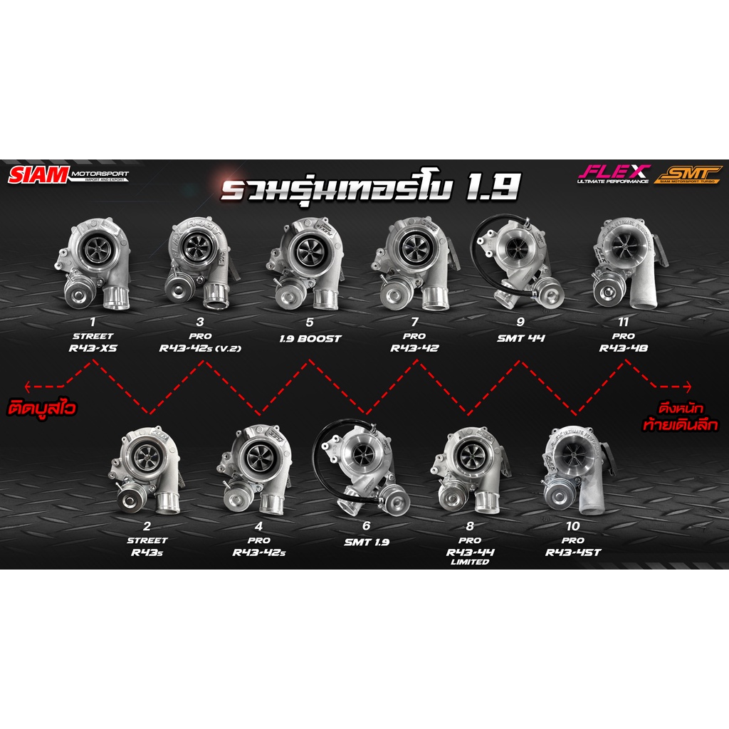 เทอร์โบ ซิ่ง แต่ง ดีเซล 1.9 แบรนด์ SMT รุ่น RHV3 ใบบิลเลต ปาก 41 ปาก 42 ปาก 43 สำหรับ ISUZU ALL NEW DMAX 1.9 - รูปที่ 4