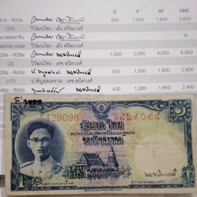 ธนบัตร​ 1​ บาท​ แบบ​ 9​ รุ่น1​ (พิมพ์​โทมัส​ ​พระพักตร์​หนุ่ม​ ​เลข​แดง)​ผ่านใช้