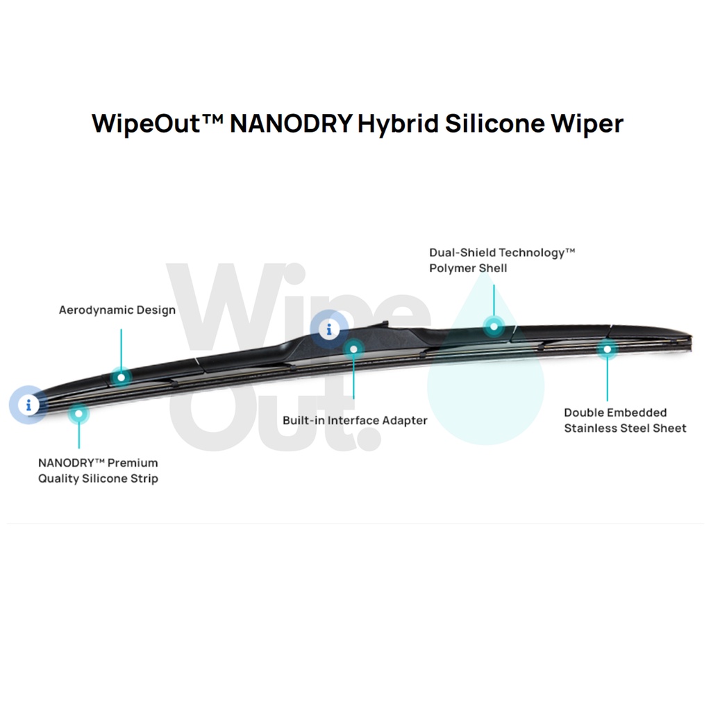 [PREMIUM] BMW X5 2013 - 2018 (F15,F85) ใบปัดน้ําฝน WipeOut HYBRID NANODRY SILICONE (ชุดหน้า) - รูปที่ 2