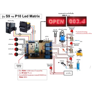 บอร์ดล้างรถหยอดเหรียญ รุ่น S9 จอแสดงผล P10 led matrix