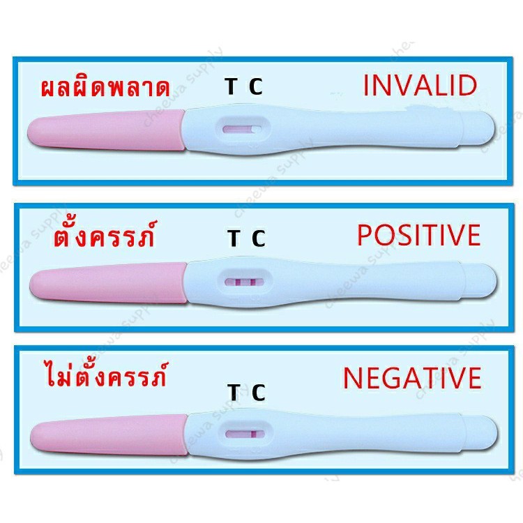 à¸— à¸•à¸£à¸§à¸ˆà¸• à¸‡à¸„à¸£à¸£à¸  Hcg à¹à¸¥à¸°à¸— à¸•à¸£à¸§à¸ˆà¹„à¸‚ à¸•à¸ à¸„à¸§à¸²à¸¡à¹„à¸§à¸ª à¸‡ 10 Miu à¸—à¸