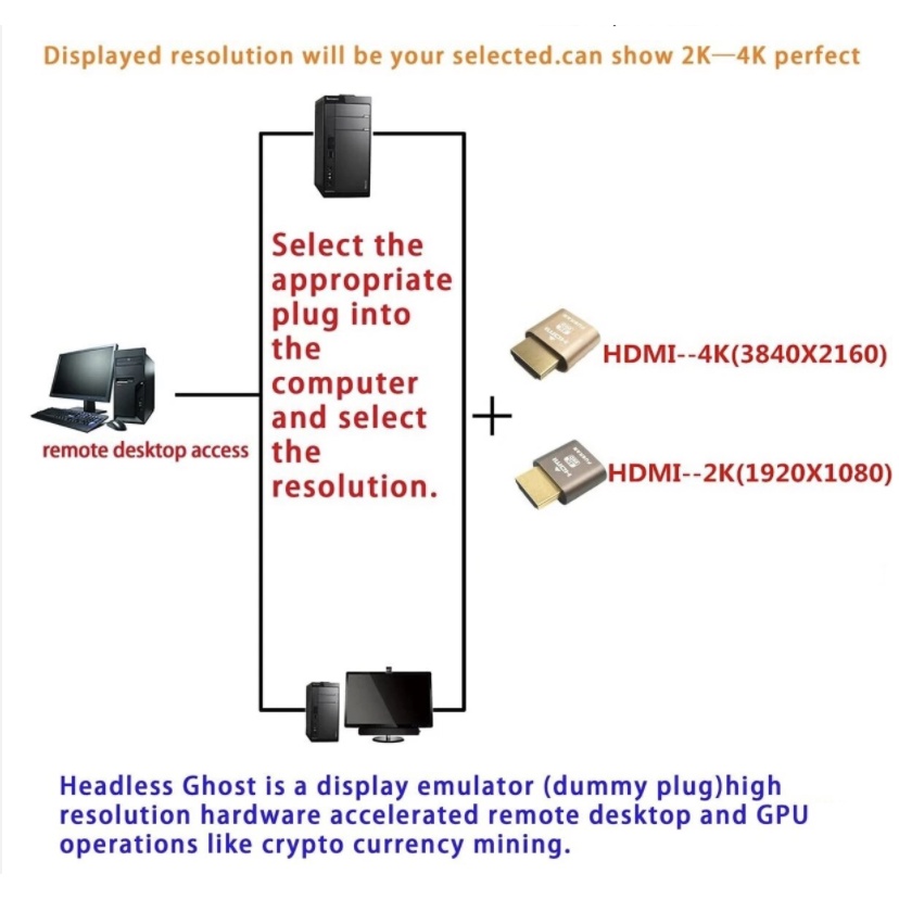 HDMI HDMI เสมือนอะแดปเตอร์ Led คำแนะนำ4K HDMI Dummy โกง Virtual ปลั๊ก3060สำหรับ Bitcoin กองทุนอีทีเอฟ Mining
