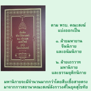 หนังสือศาสนา บันทึกประวัติศาสตร์ ๒๐ ประมุขสงฆ์ไทยแห่งรัตนโกสินทร์ : พุทธศาสนาในรัชสมัย ร.๑ - ร.๑๐  พระสังฆราชไทย