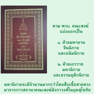 หนังสือศาสนา บันทึกประวัติศาสตร์ ๒๐ ประมุขสงฆ์ไทยแห่งรัตนโกสินทร์ : พุทธศาสนาในรัชสมัย ร.๑ - ร.๑๐  พระสังฆราชไทย