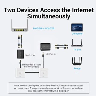 Vention Rj45 Ethernet LAN Cable Splitter Adapter 1 to 2 Female for Cat5 Cat5E Cat6A Cat7 Coupler (2 Pack) IPT