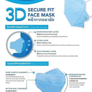 แพ๊ค 3 ชิ้น ชมพู ฟ้า เขียว Link care 3D mask ราคาถูก ราคาส่ง