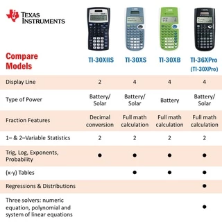 Texas Instruments เครื่องคิดเลขวิทยาศาสตร์ รุ่น TI-30XS Multiview Scientific calculator