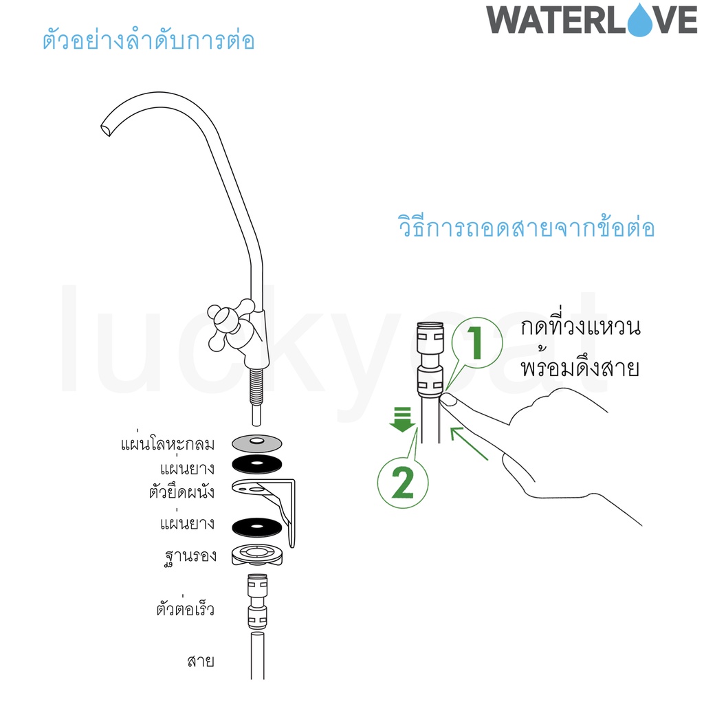 ก๊อกเครื่องกรองน้ำ (P-01/P-05) ก๊อกน้ำสแตนเลสสำหรับเครื่องกรองน้ำ ใช้ได้กับเครื่องกรองทุกยี่ห้อ รูปที่ 6